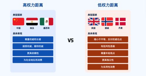 國際化產(chǎn)品設(shè)計中的Hofstede文化維度與數(shù)字文化創(chuàng)意內(nèi)容應(yīng)用服務(wù)